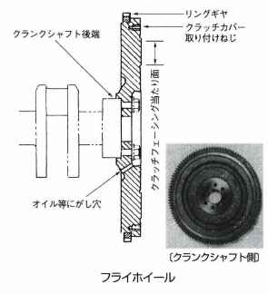 フライホイール