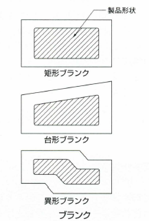 ブランク