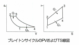 ブレイトンサイクル