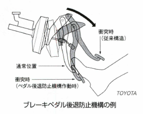 ブレーキペダル後退防止機構