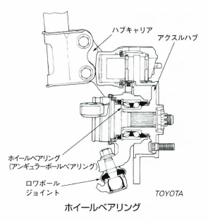 ホイールベアリング