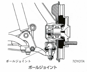 ボールジョイント