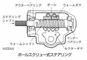 ボールスクリュー式ステアリング