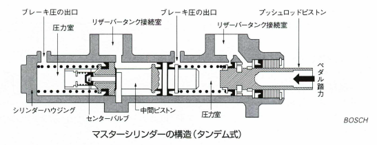 マスターシリンダー