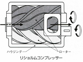 リショルムコンプレッサー