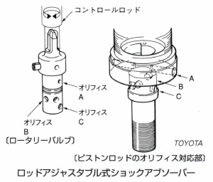 ロッドアジャスタブル式ショックアブソーバー