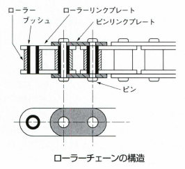 ローラーチェーン