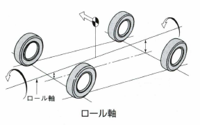 ロール軸