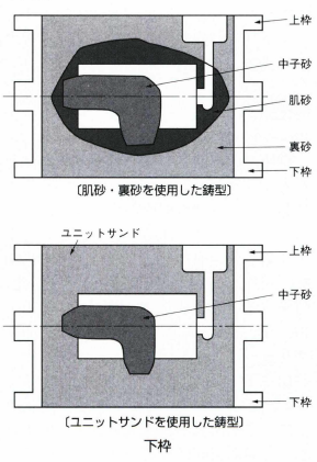 下枠