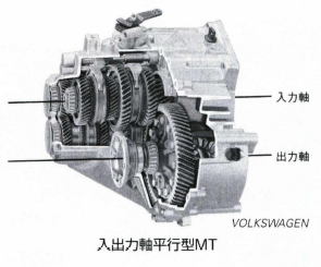 入出力軸平行型MT