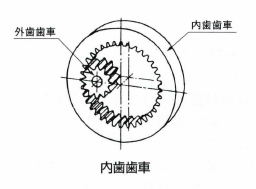 内歯歯車