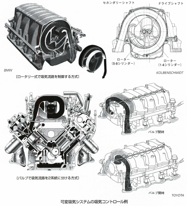 可変吸気システム