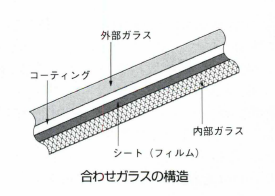 合わせガラス