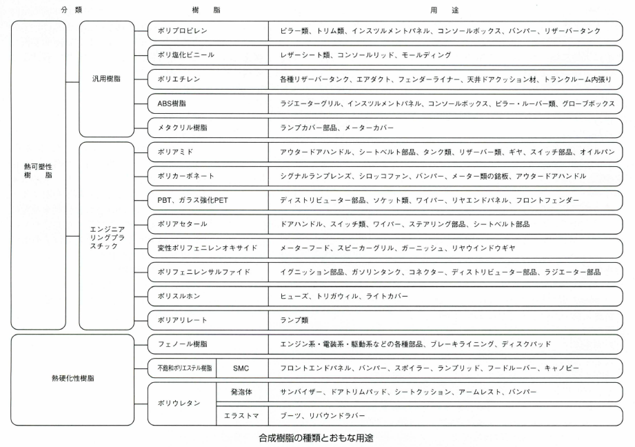 合成樹脂