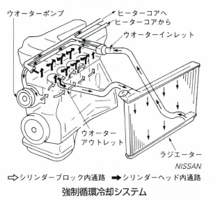 強制循環冷却システム