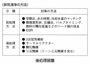 後処理装置