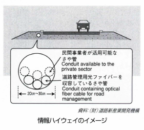 情報ハイウェイ