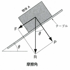 摩擦角