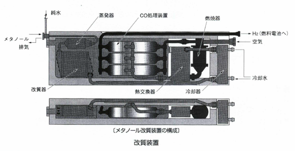 改質装置