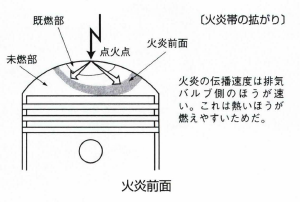 火炎前面