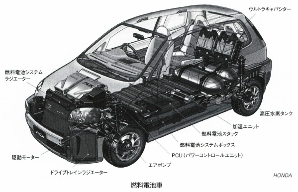 燃料電池車