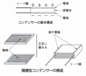 積層型コンデンサー