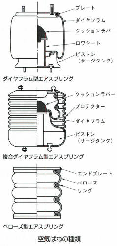 空気ばね