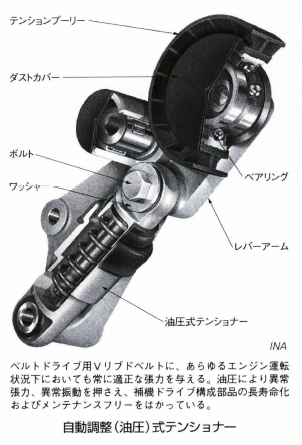 自動調整式テンショナー