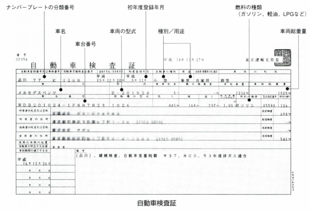 自動車検査証