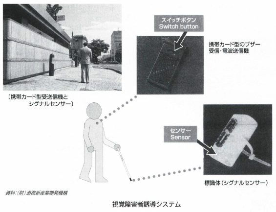 視覚障害者誘導システム