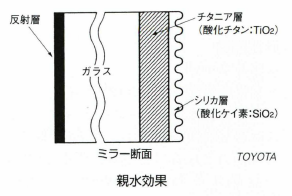 親水効果