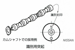 識別用突起