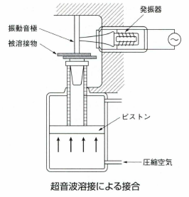 超音波溶接