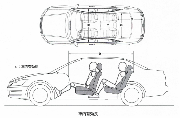 車内有効長