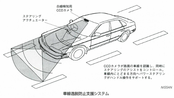 車線逸脱防止支援システム