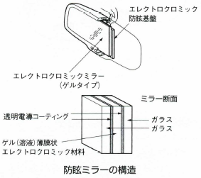 防眩ミラー