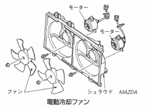 電動冷却ファン