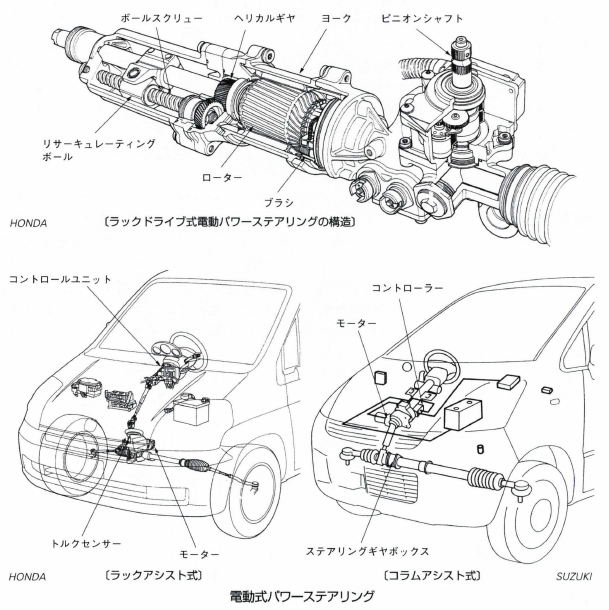 電動式パワーステアリング