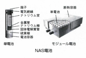 NAS電池