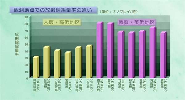 自然放射線