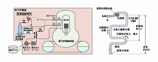 浜岡１号機配管破断事故