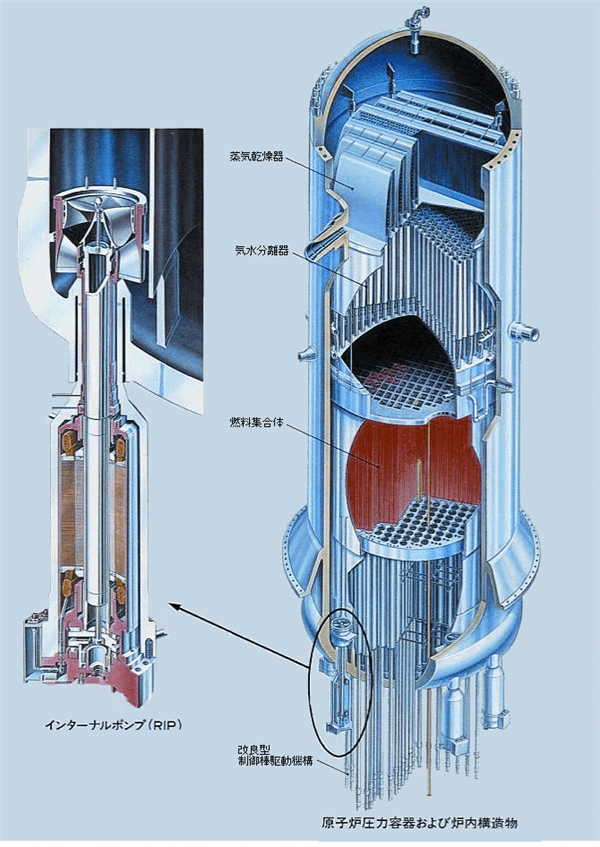 改良型沸騰水型原子炉