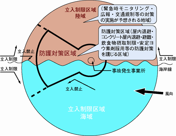 立入制限区域