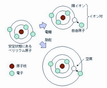 電離作用