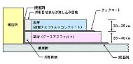 グースアスファルト混合物