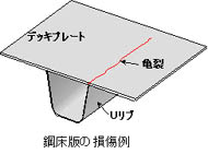 鋼床版補強用SFRC舗装