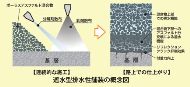 遮水型排水性舗装