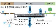 車道透水性舗装