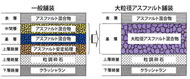 大粒径アスファルト混合物