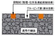 物理・化学系凍結抑制舗装ｸﾞﾙｰﾋﾞﾝｸﾞ設置型